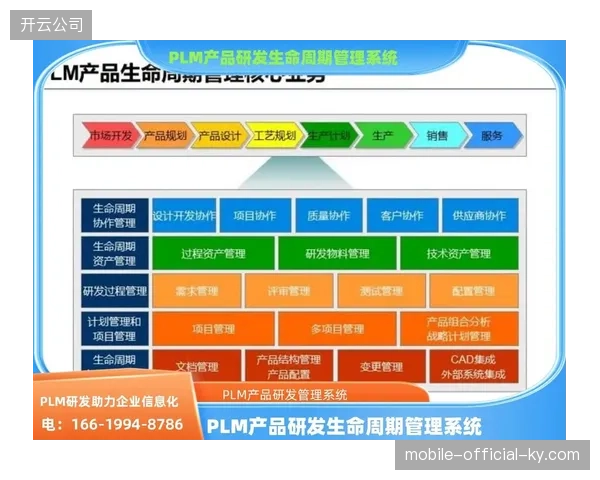 赛事版权精细化管理核心在于构建基于云端的内容全生命周期系统 赛事版权精细化管理核心在于构建基于云端的内容全生命周期系统